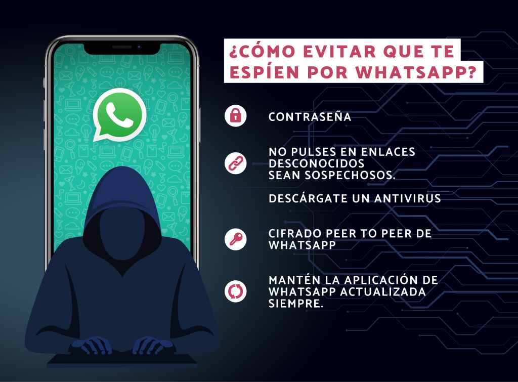 Cómo puedes evitar que te espíen por WhatsApp